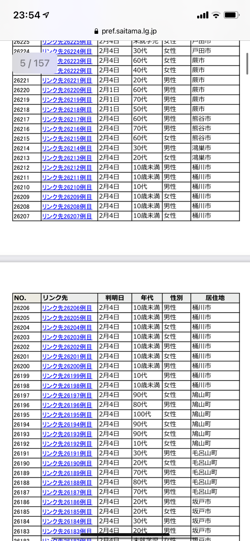 10歳未満6人含む埼玉の11人変異株感染