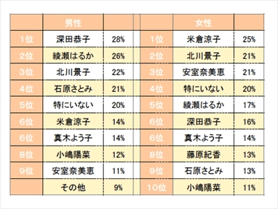 貧乳が原因で、彼氏に振られました（アラサー）