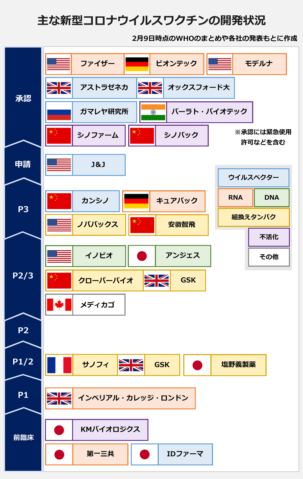 米、J&Jのコロナワクチン承認 初の1回接種