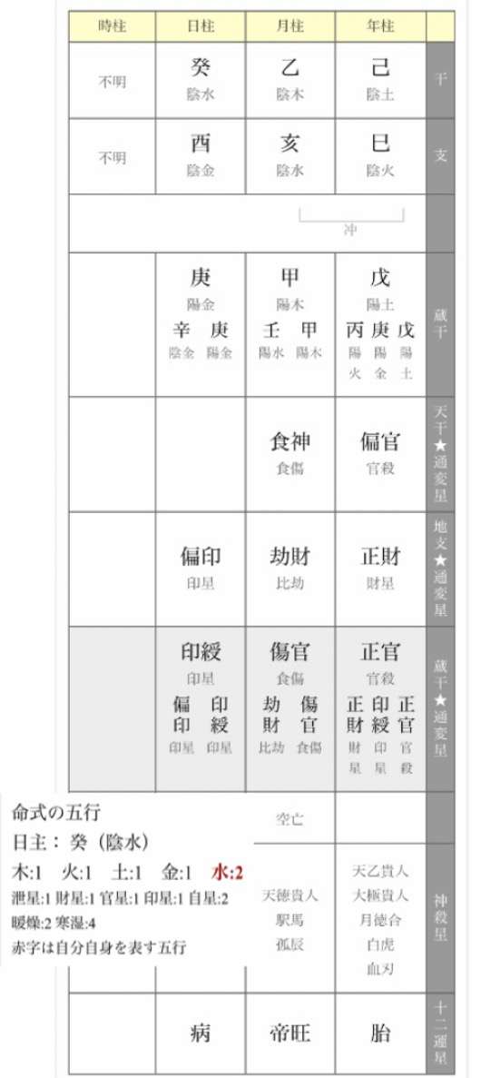 四柱推命について　Part3