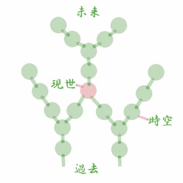 異世界について語ろう par16