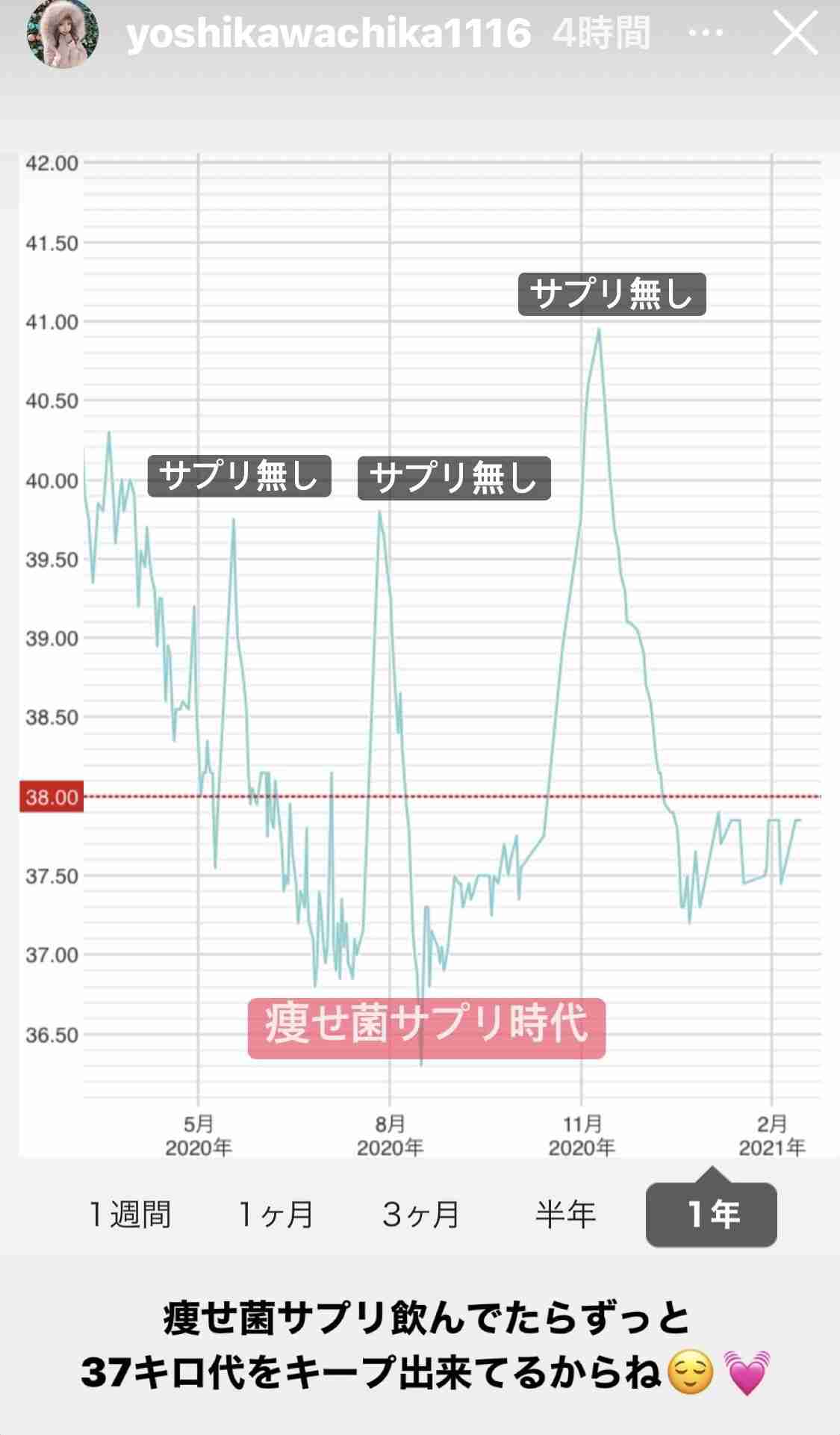 Instagramにありがちなこと