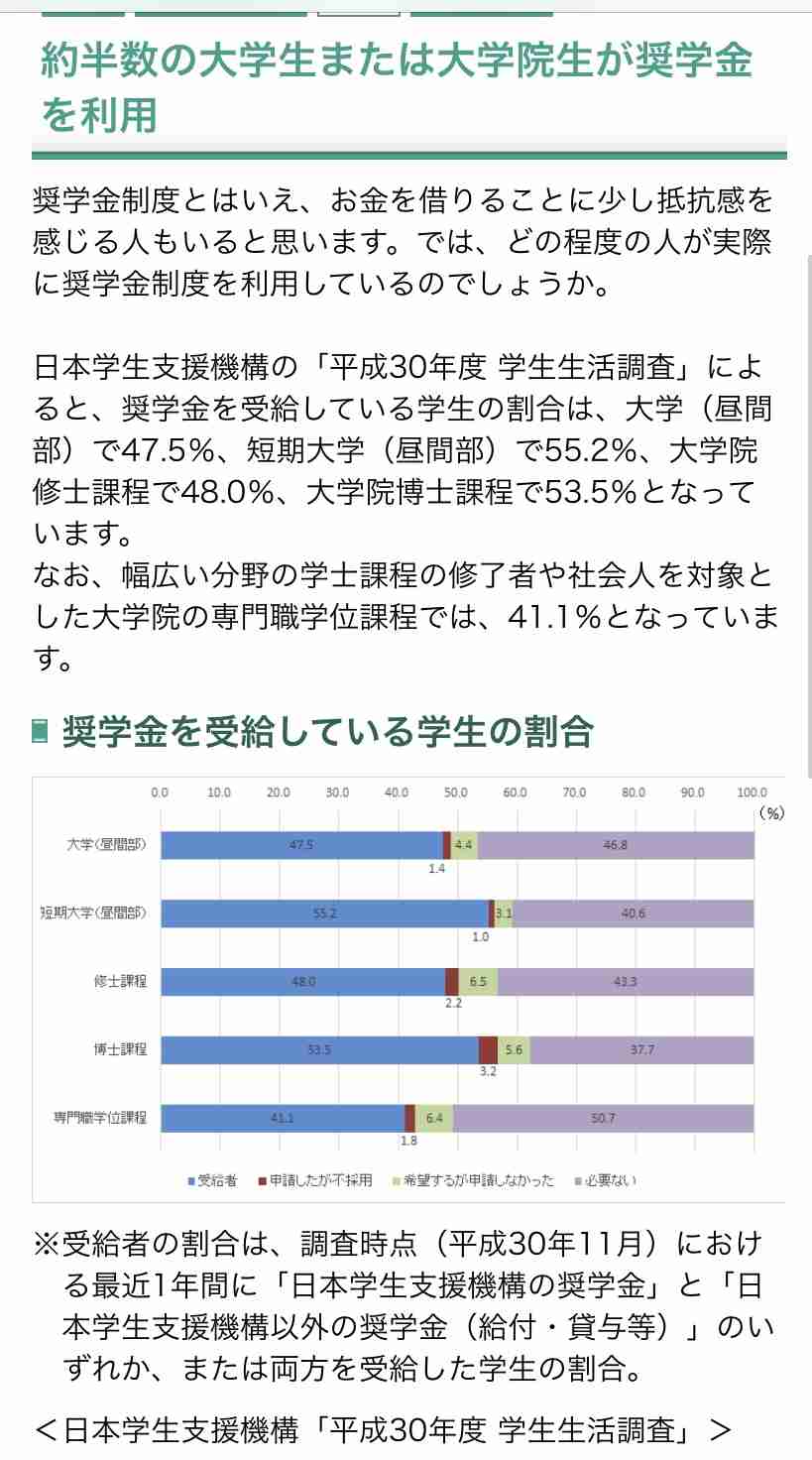 【子育て】奨学金ってそんなにダメなんですか？