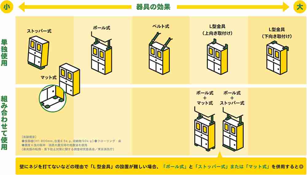 高齢の母親が地震対策の協力をしてくれない