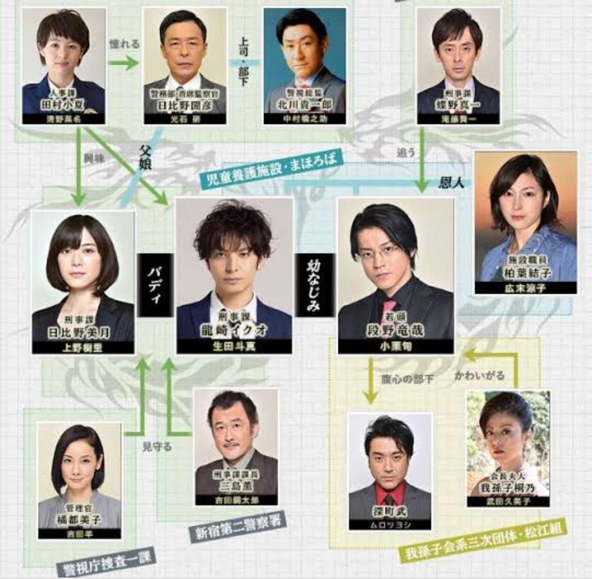 俳優・女優の名前を書くと何の作品で初めて知ったかアンカーを付けて返してくれるトピ