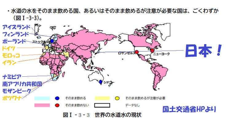 水道水を「そのまま」使う人は6割弱しかいないらしい