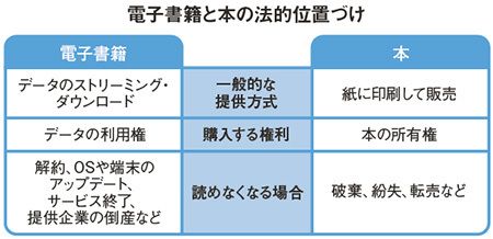 電子書籍のメリット・デメリット教えて!