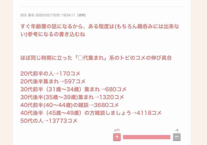 ［見てると］途中で挫折したアニメ［しんどい］