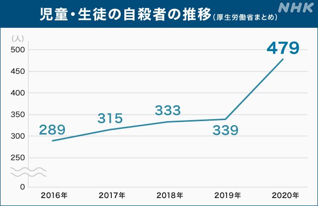 新型コロナ 東京都で新たに266人の感染確認