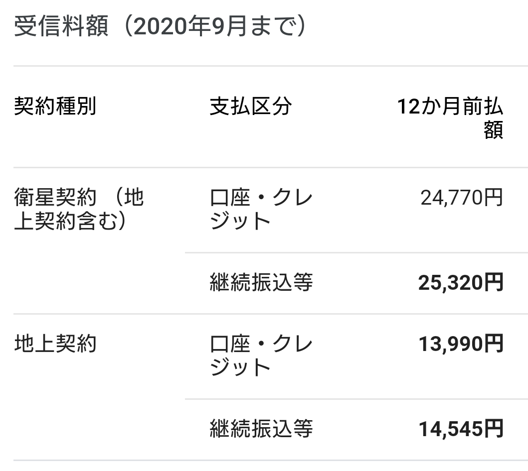NHK、契約逃れに割増金＝放送法改正案を閣議決定
