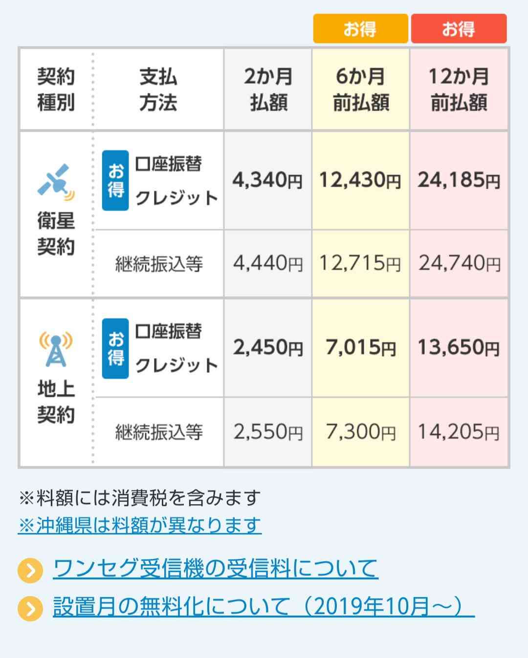 NHK、契約逃れに割増金＝放送法改正案を閣議決定