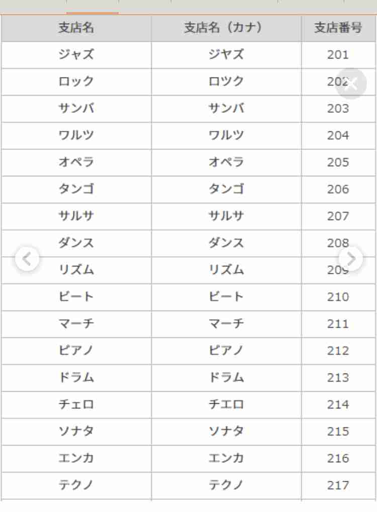 楽天銀行、ネット銀行初の1,000万口座突破で楽天経済圏にライバルなしか