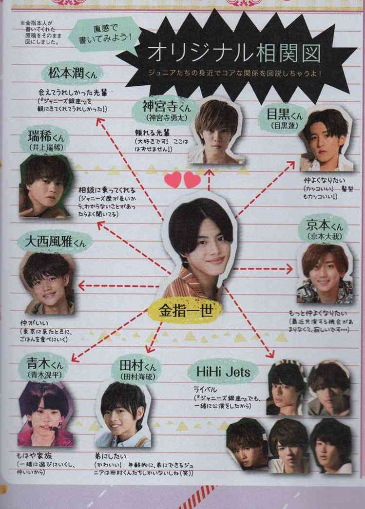 神宮寺勇太くんが好きな人パート5