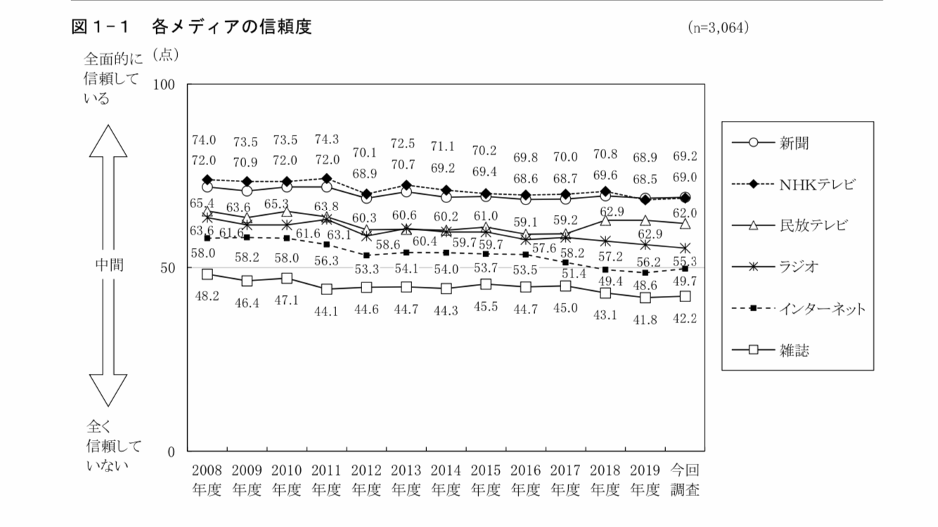 ニュース番組や情報番組で正直どうでもいいと思うこと