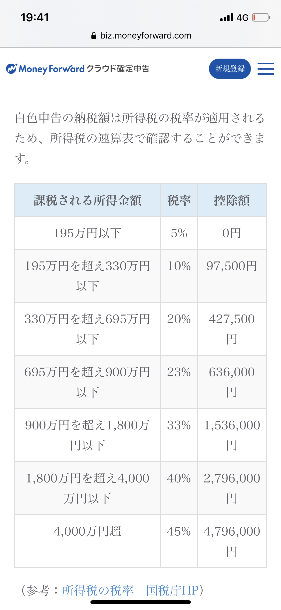 新型コロナ 東京都で新たに556人の感染確認 重症者は129人
