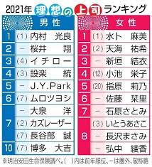 理想の上司は内村光良さん・水ト麻美さん…5年連続1位