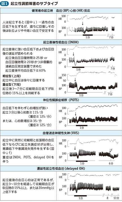 朝起きられず退学に…コロナ禍で拍車がかかる10代の「起立性調節障害」