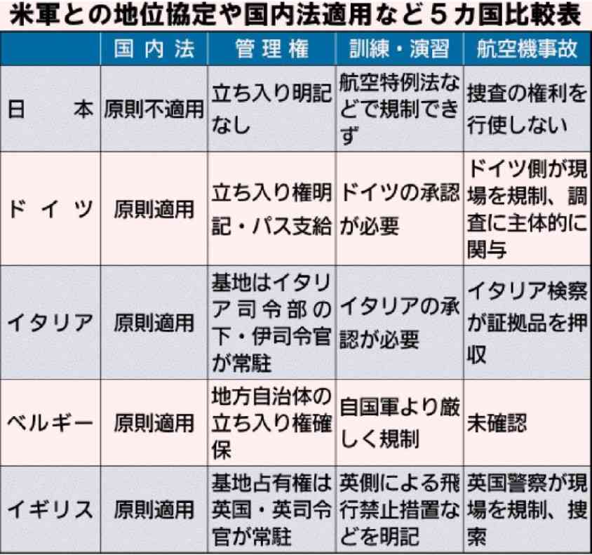 強制わいせつ容疑で米兵逮捕へ　酒に酔い日本人女性襲う　沖縄県警
