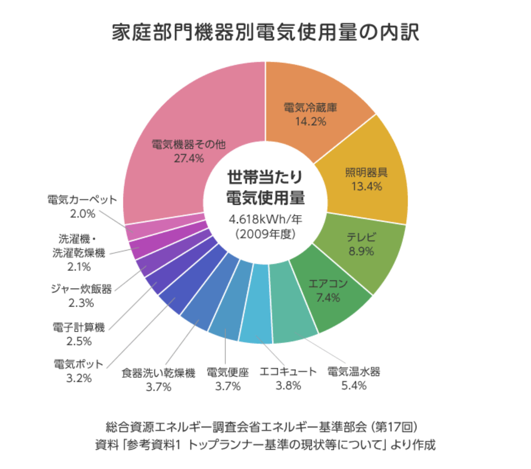 【2月】貧乏な人総合トピ