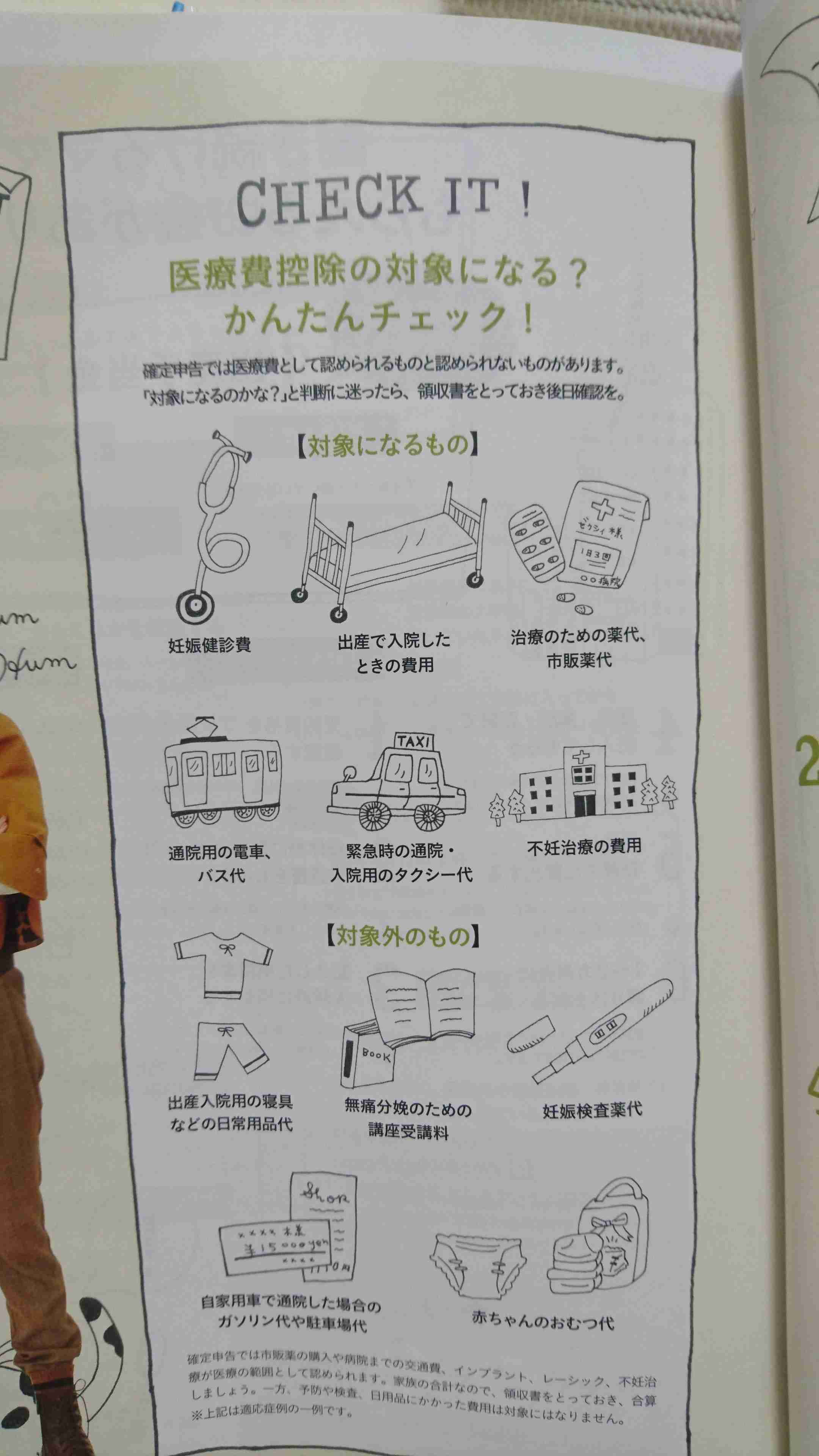  令和三年 確定申告についてのあれやこれ　part2