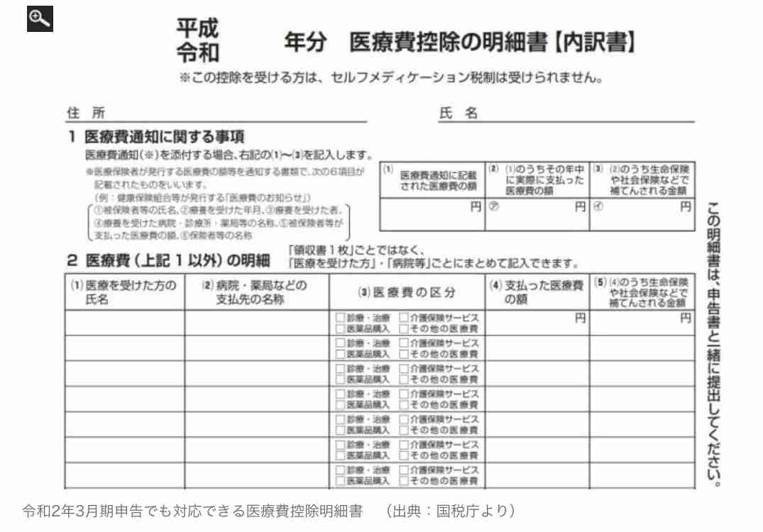  令和三年 確定申告についてのあれやこれ　part2