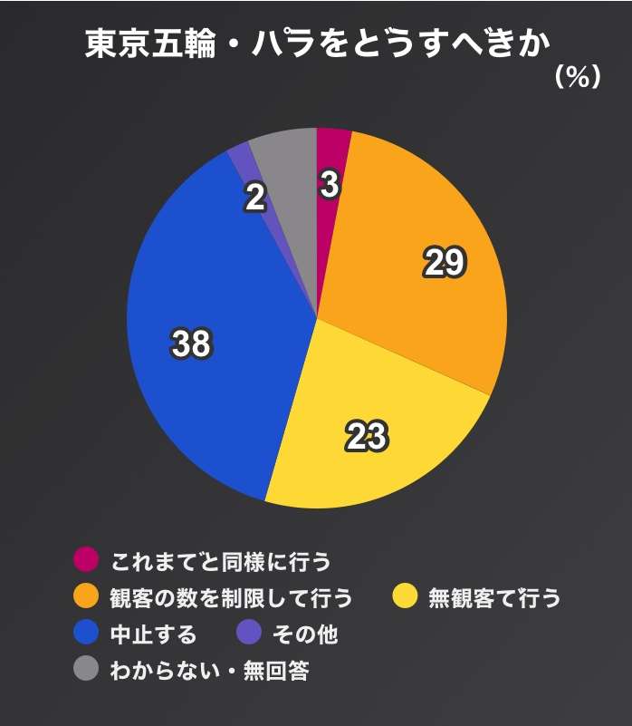 女性蔑視、女性差別について