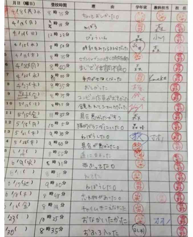 ［ネタ可能】ズル休みの頻度と言い訳