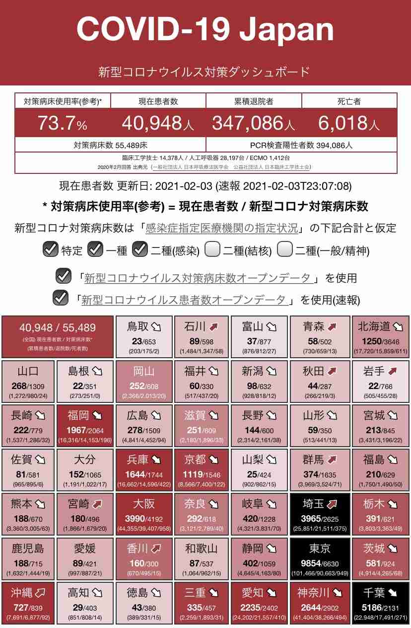 【コロナ】宮城県民の集いPart7 【情報共有】