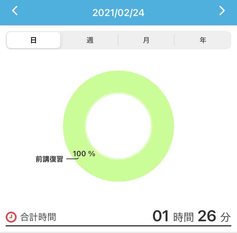 1ヶ月毎日勉強しませんか？