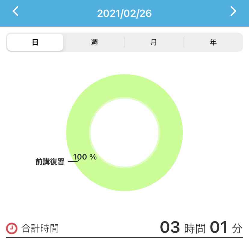 1ヶ月毎日勉強しませんか？