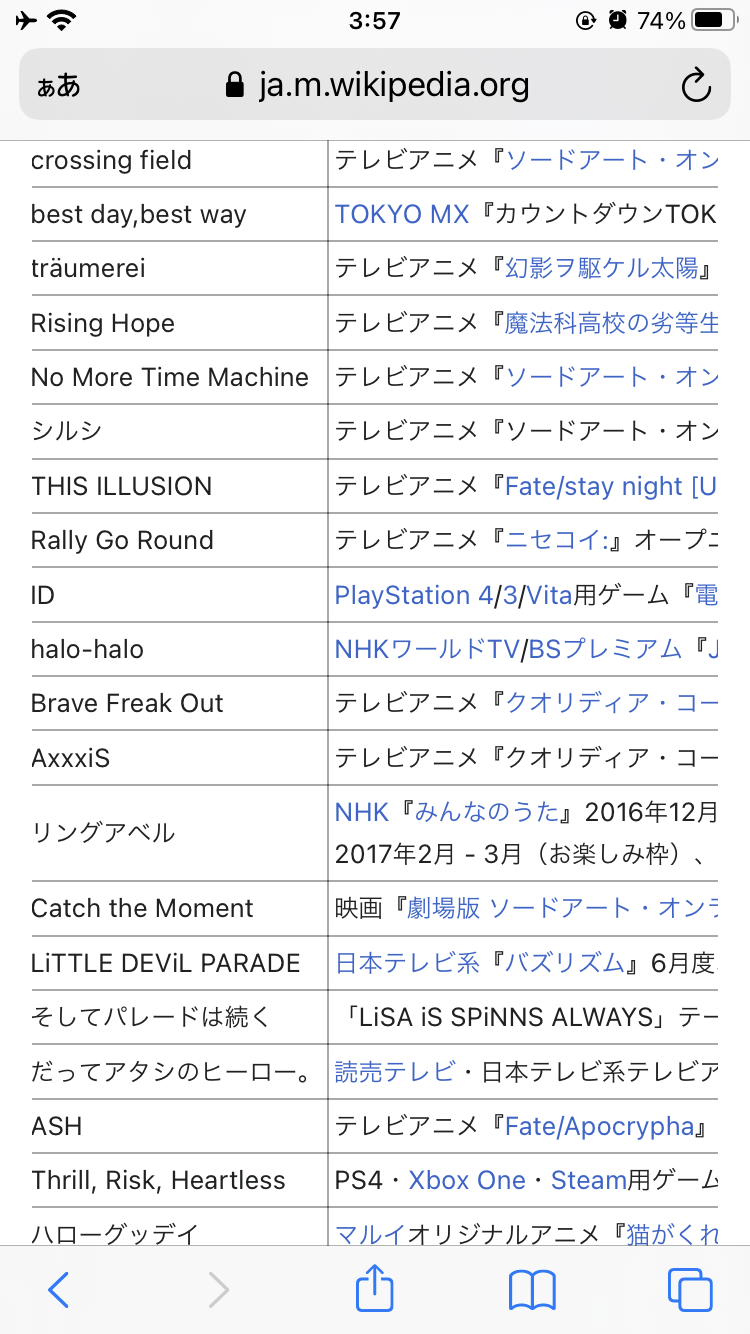 LiSA、〝脱・鬼滅〟が今後の課題に…新曲発売もオリコン5位とふるわず