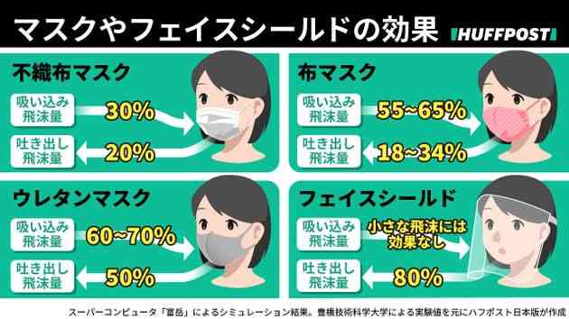 新型コロナで脱マスク生活はいつ？専門家「うまくいけば2、3年後」　