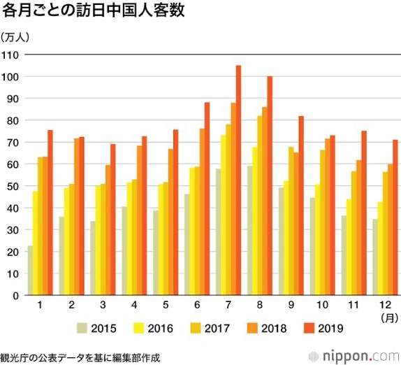 新型コロナ 東京都で新たに327人の感染確認 重症者は82人