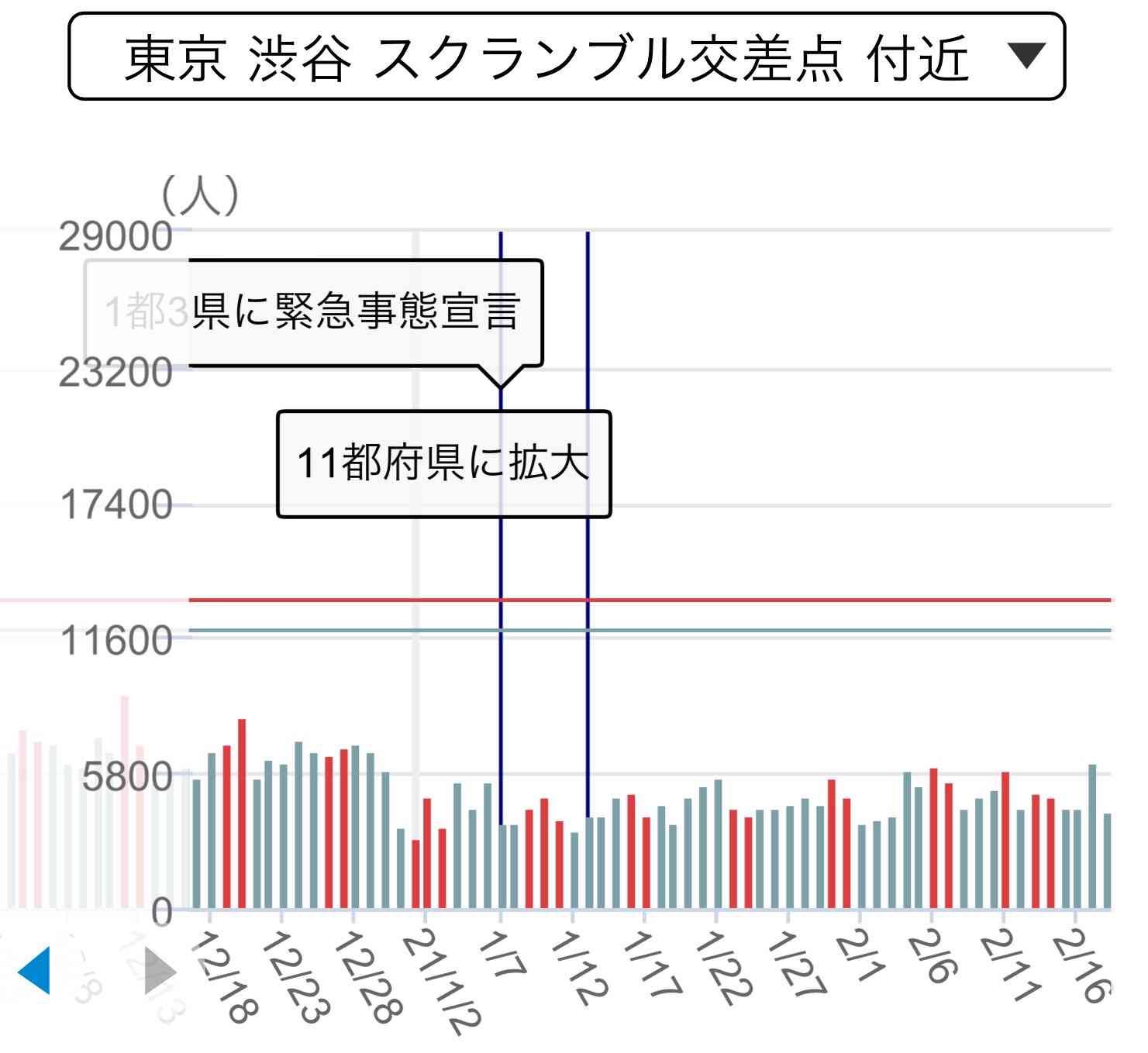 新型コロナ 東京都で新たに327人の感染確認 重症者は82人
