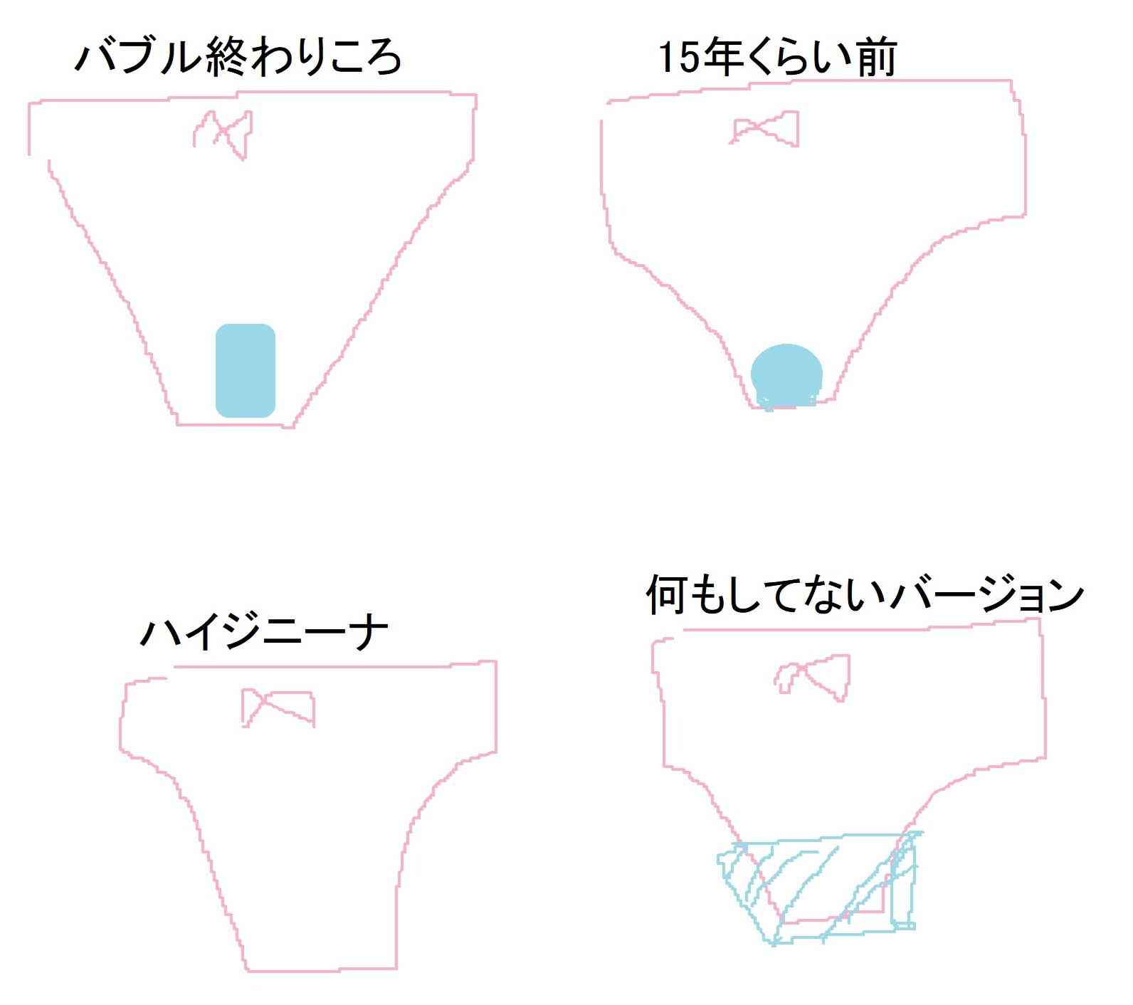 永久脱毛いつから始めましたか?