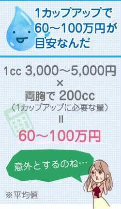 ヒアルロン酸豊胸について(^ω^)