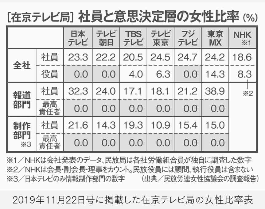 失言王・森会長続投なら五輪スポンサー「撤退ドミノ」の可能性…企業は不買＆解約運動を危惧