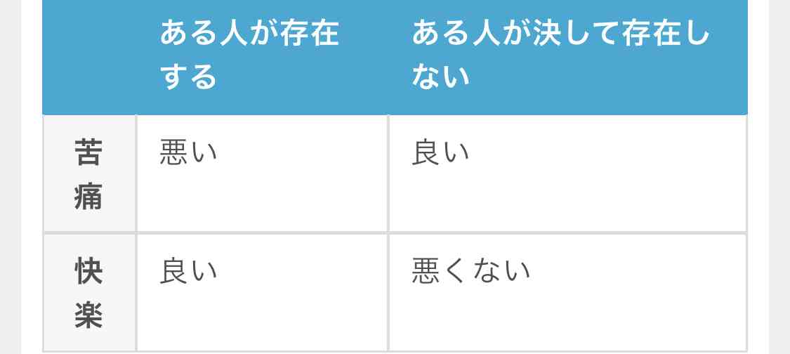 【アンチお断り】反出生主義【Part17】