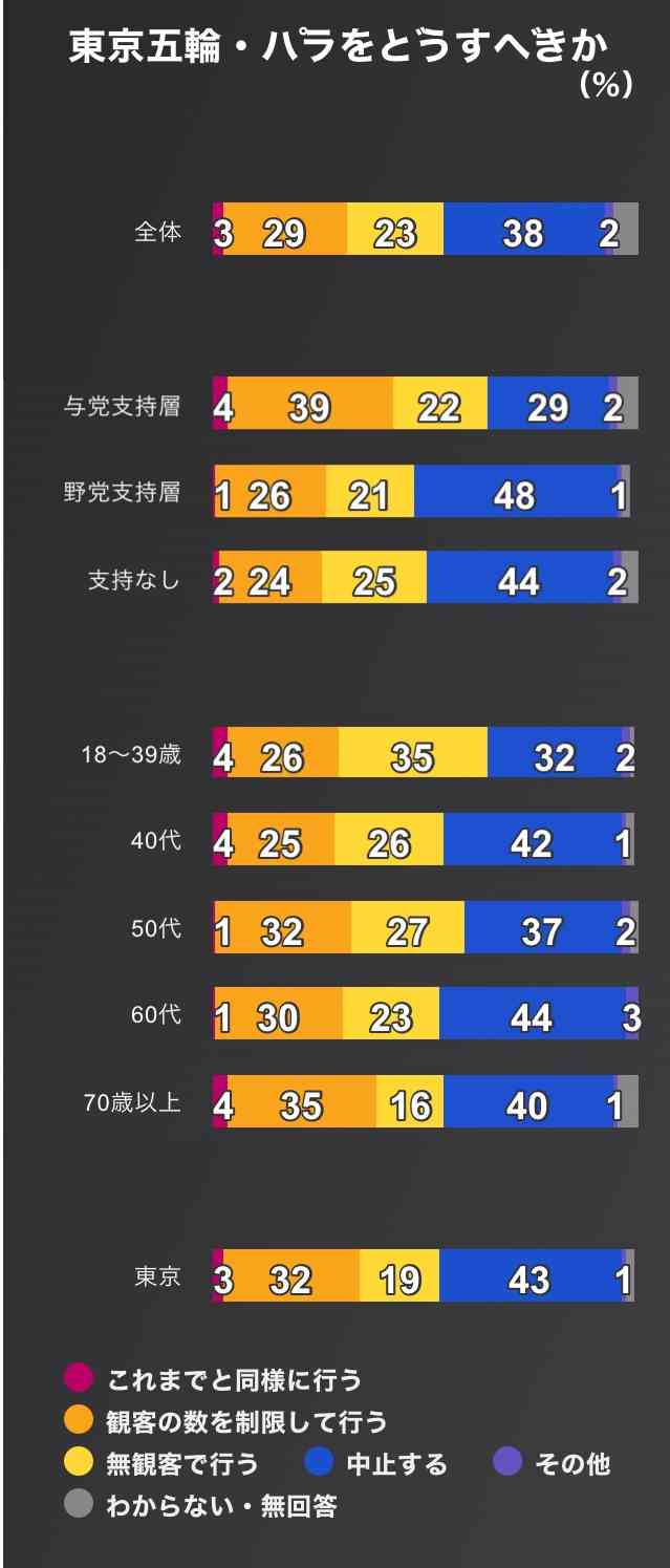 【速報】橋本聖子組織委新会長 自民党離党へ　「政治的中立」で疑念持たれないため