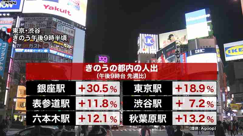 新型コロナ 東京都で新たに371人の感染確認