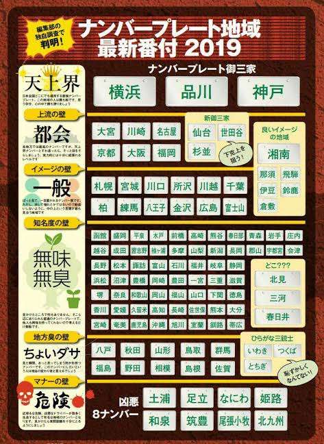 車のナンバープレートについて語りたい