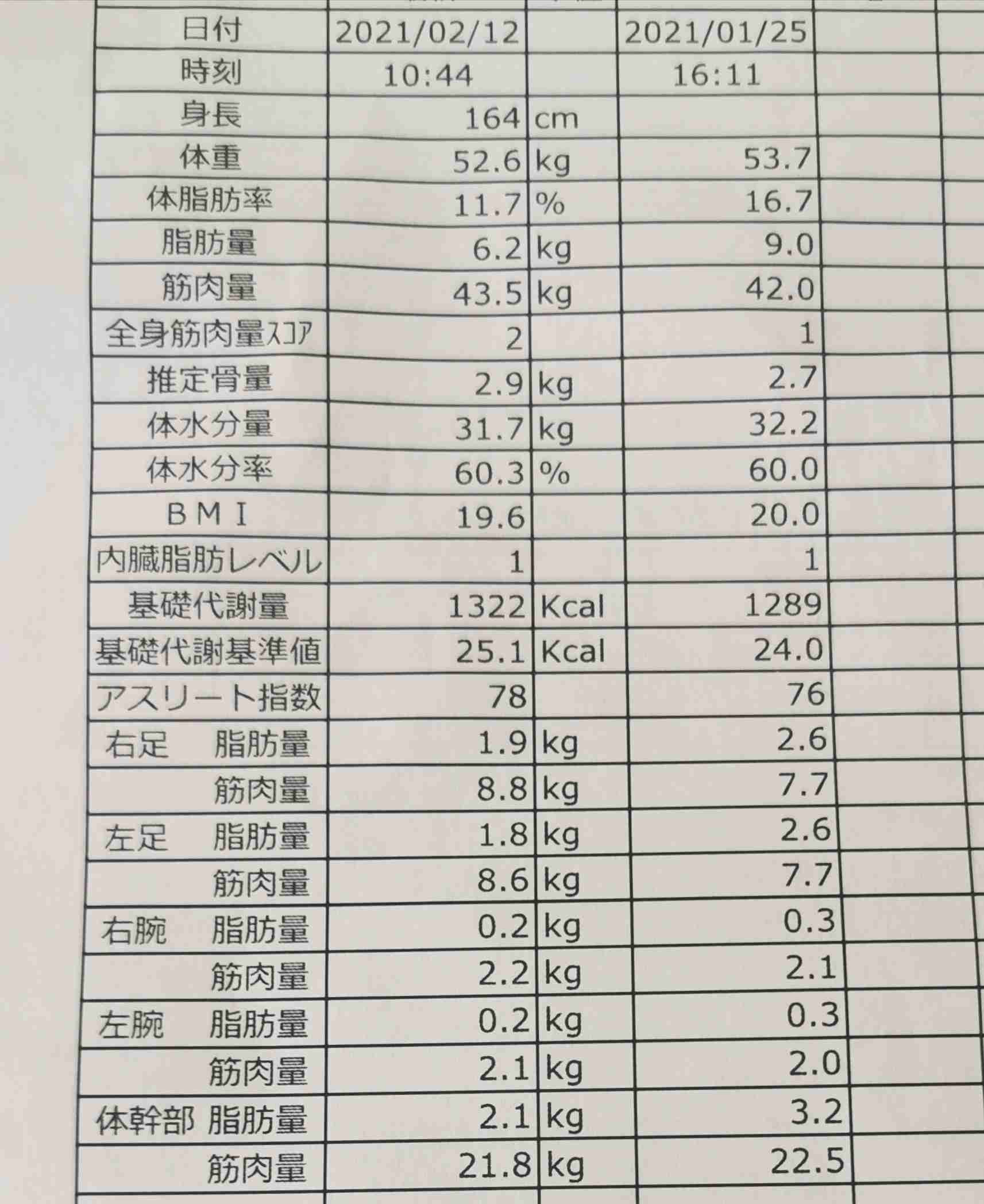 🥦体型維持・美容目的のために食事🍅