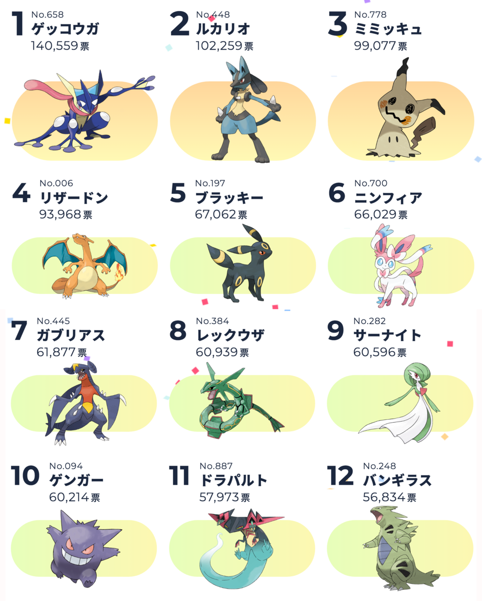 いろんな人気投票の結果が見たい