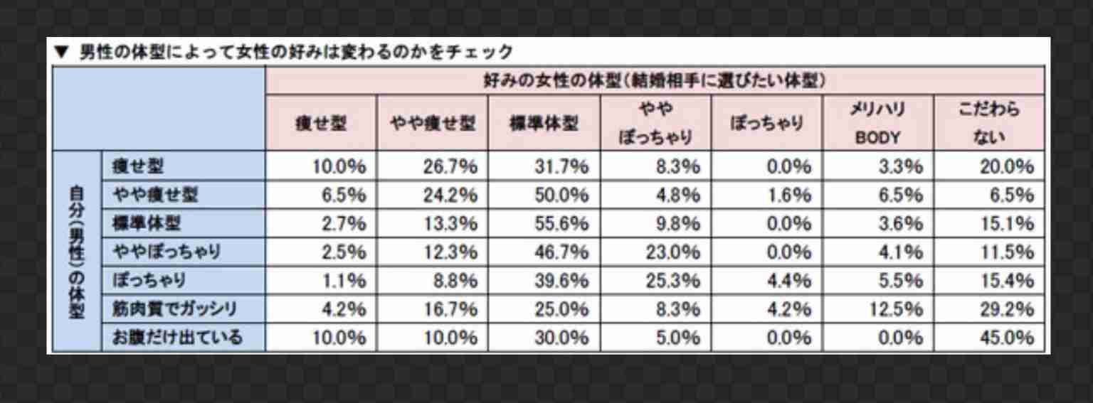 いろんな人気投票の結果が見たい