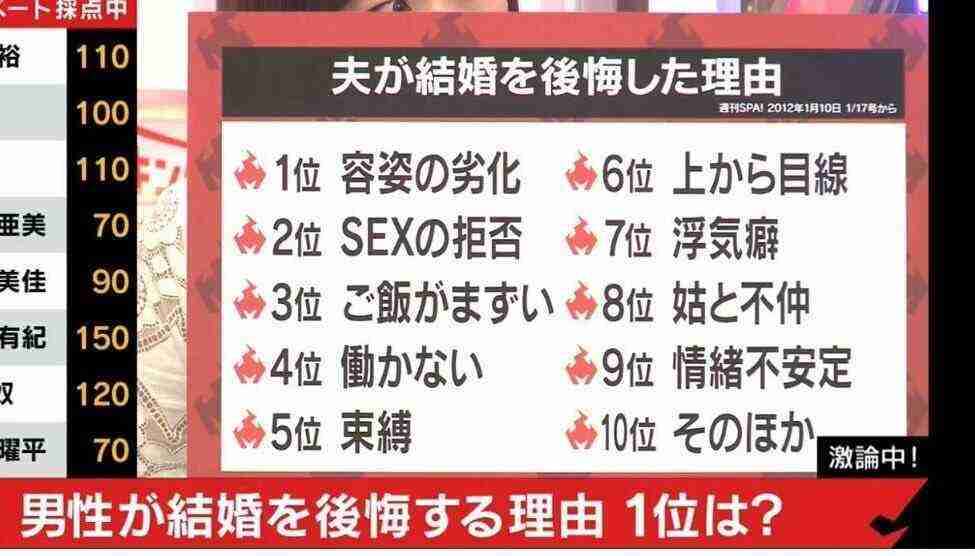 いろんな人気投票の結果が見たい