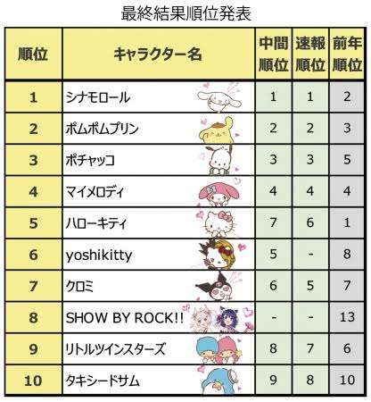 いろんな人気投票の結果が見たい