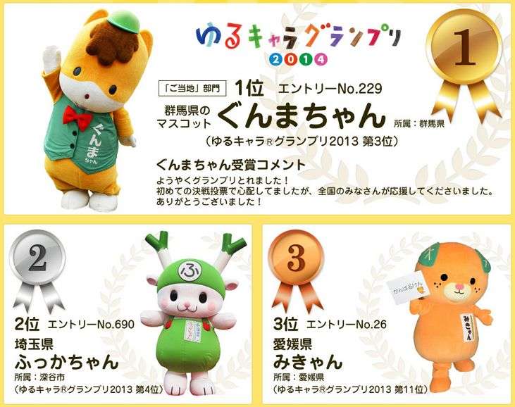 いろんな人気投票の結果が見たい