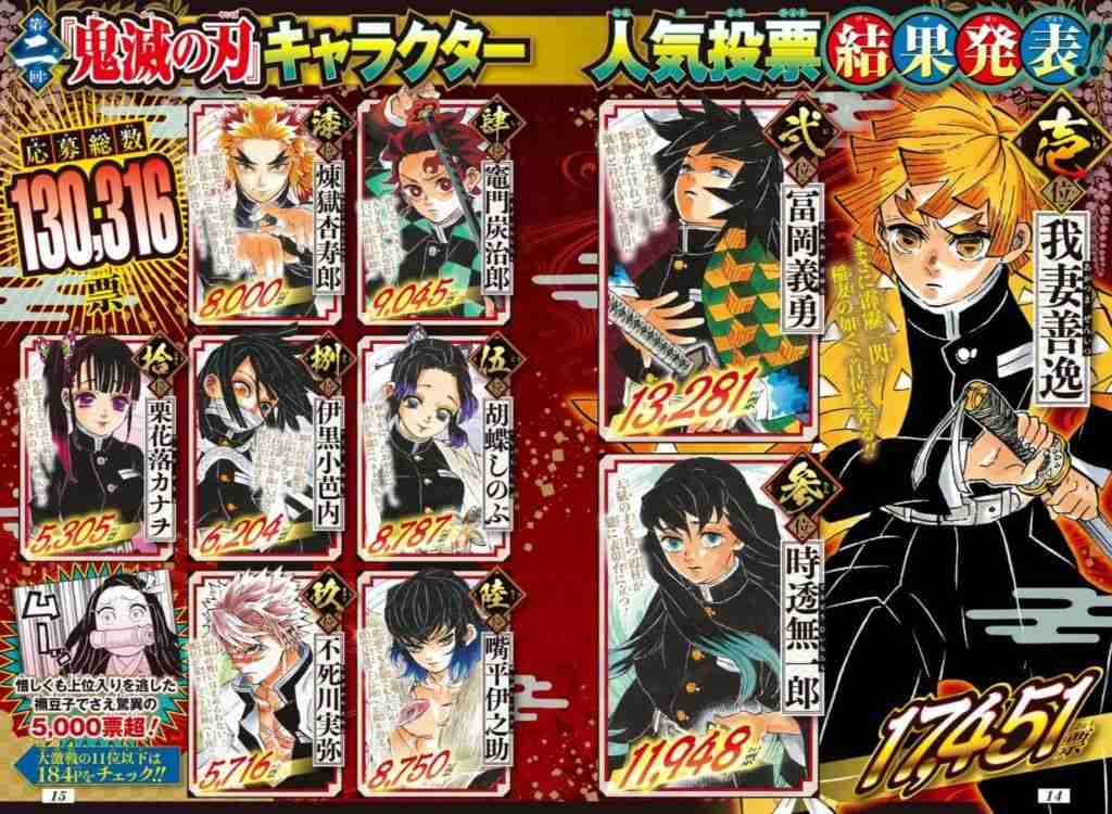 いろんな人気投票の結果が見たい