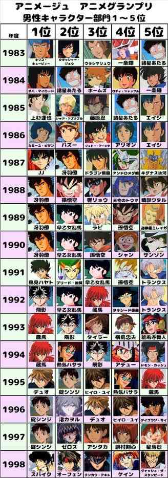 いろんな人気投票の結果が見たい