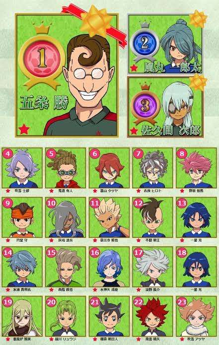 いろんな人気投票の結果が見たい